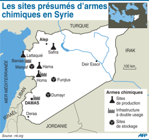 Sites présumés d'armes chimiques en Syrie (AFP/NTI)