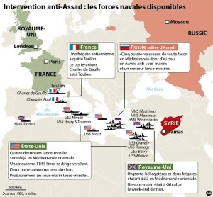 Les forces navales actuellement présentes en méditerranée (source de l'infographie : France Info/ auteur : agence Idé)